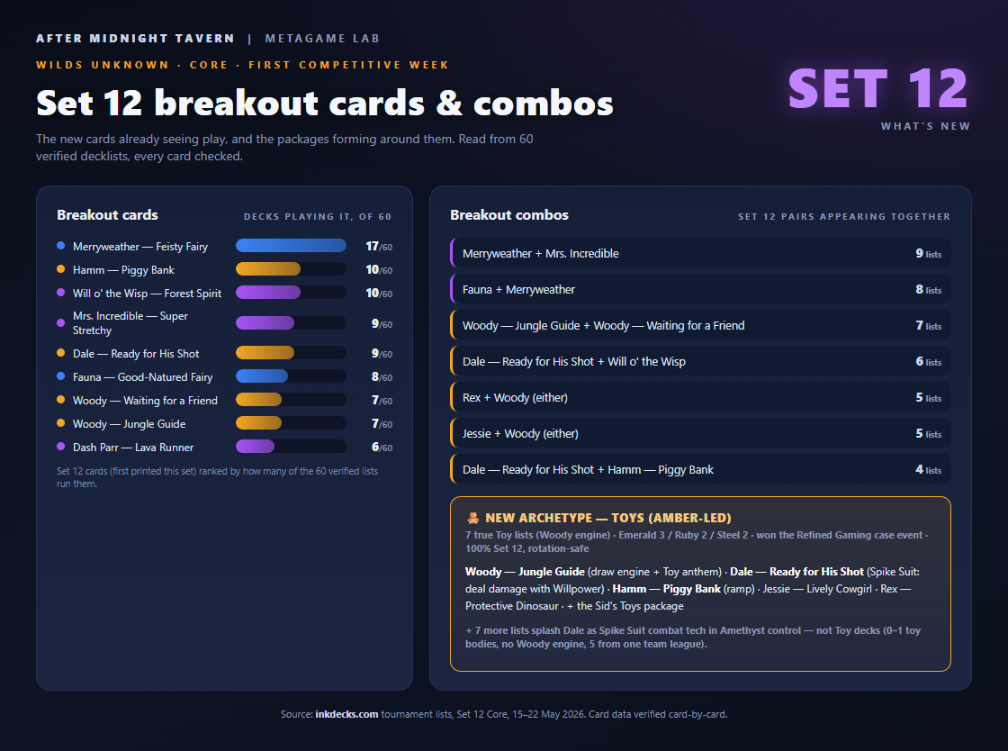 Set 12 Core breakout cards and the emerging Toys / Spike Suit package